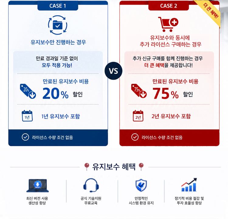 SOLKO Recapture promotion detail